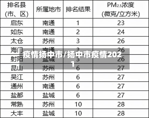 疫情扬中市/扬中市疫情2021-第1张图片