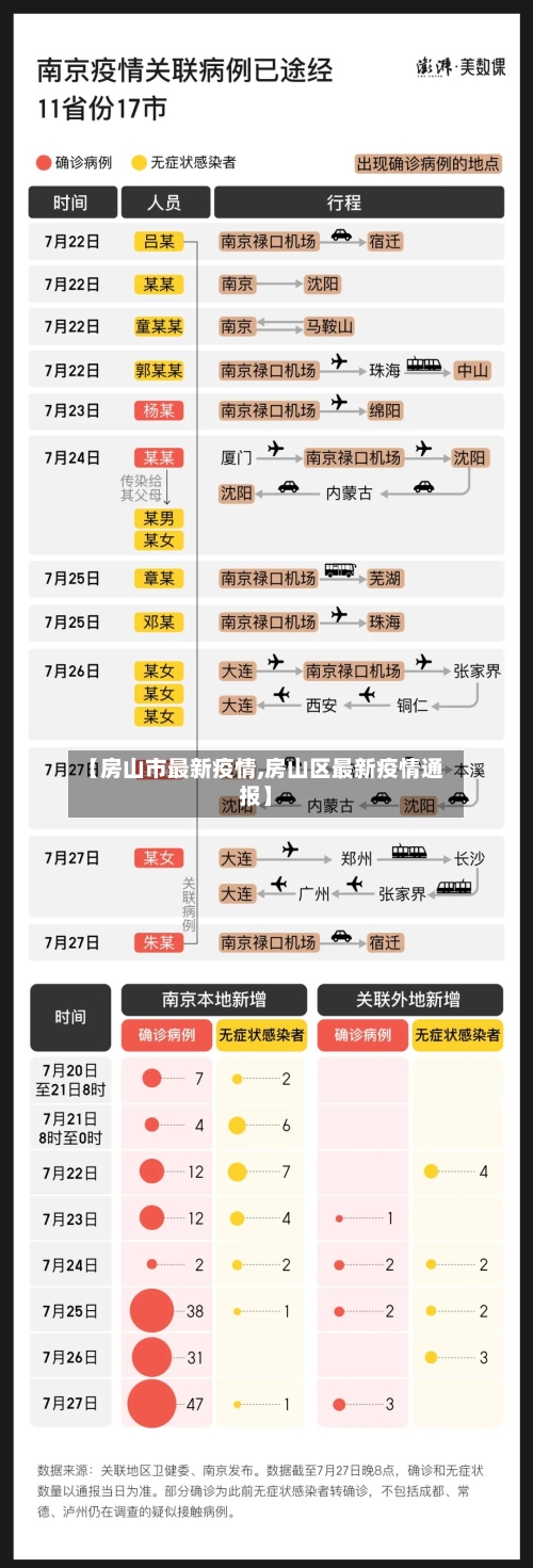 【房山市最新疫情,房山区最新疫情通报】-第1张图片
