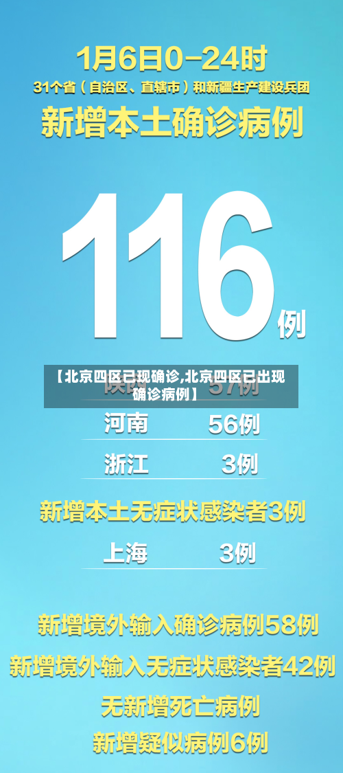 【北京四区已现确诊,北京四区已出现确诊病例】-第2张图片
