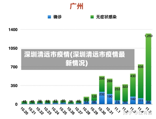 深圳清远市疫情(深圳清远市疫情最新情况)-第3张图片