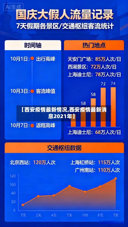 【西安疫情最新情况,西安疫情最新消息2021年】-第3张图片