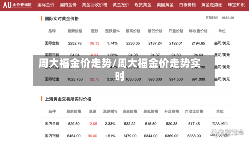 周大福金价走势/周大福金价走势实时-第1张图片
