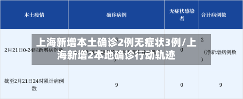 上海新增本土确诊2例无症状3例/上海新增2本地确诊行动轨迹-第2张图片