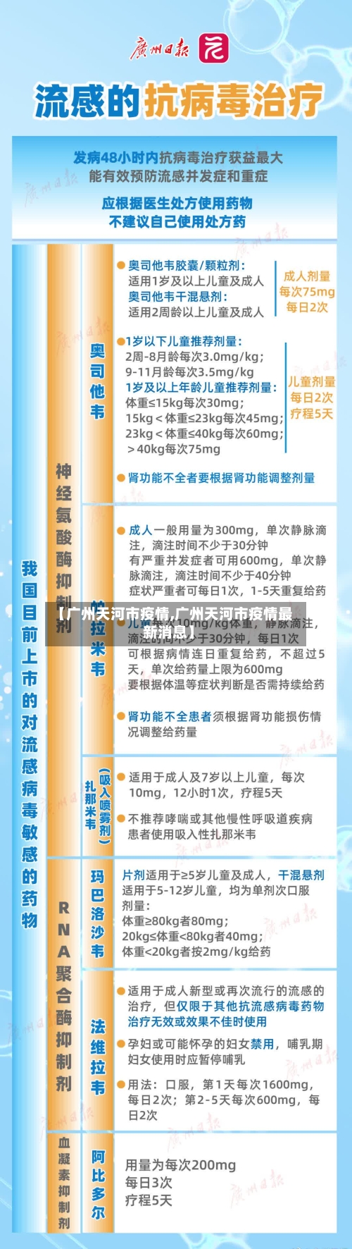 【广州天河市疫情,广州天河市疫情最新消息】-第2张图片