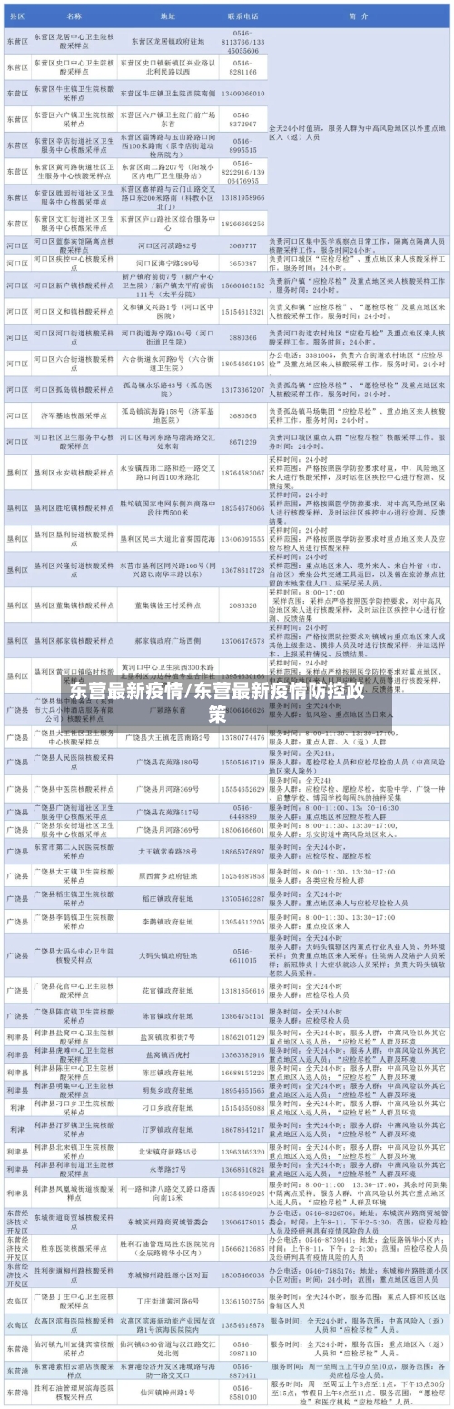 东营最新疫情/东营最新疫情防控政策-第1张图片