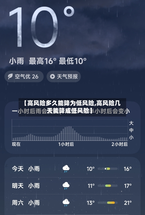 【高风险多久能降为低风险,高风险几天能降成低风险】-第2张图片