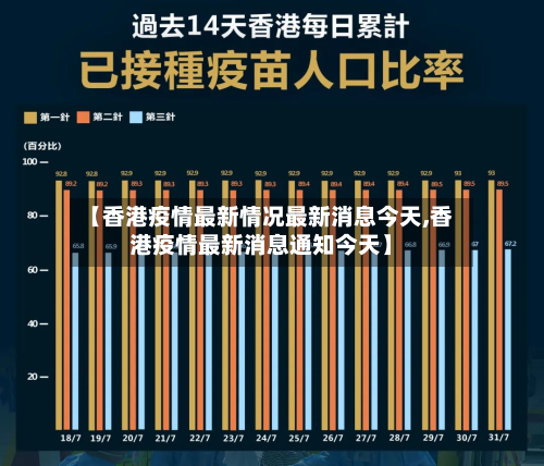 【香港疫情最新情况最新消息今天,香港疫情最新消息通知今天】-第2张图片