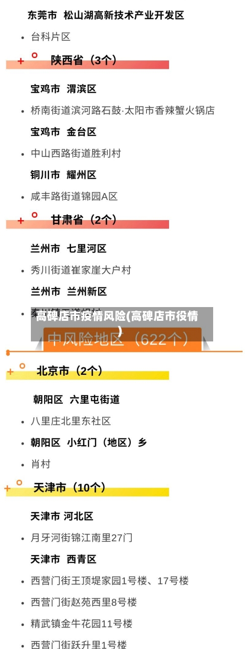 高碑店市疫情风险(高碑店市役情)-第1张图片