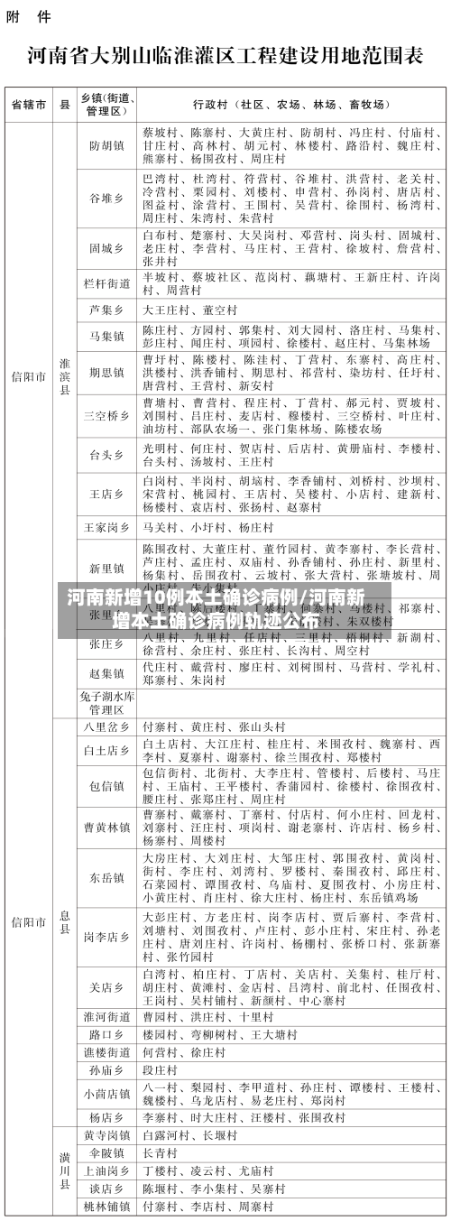 河南新增10例本土确诊病例/河南新增本土确诊病例轨迹公布-第3张图片