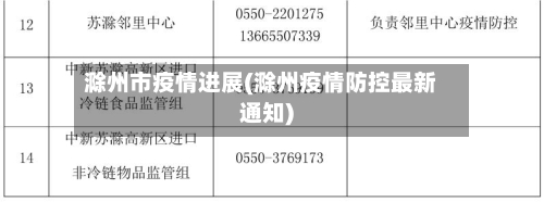 滁州市疫情进展(滁州疫情防控最新通知)-第1张图片