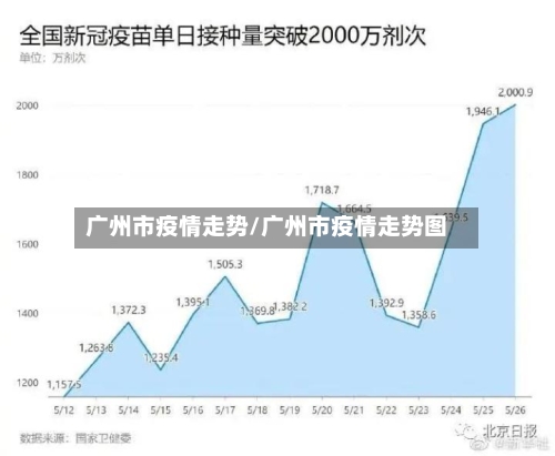 广州市疫情走势/广州市疫情走势图-第1张图片