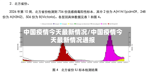 中国疫情今天最新情况/中国疫情今天最新情况通报-第1张图片