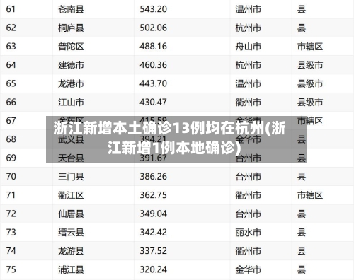 浙江新增本土确诊13例均在杭州(浙江新增1例本地确诊)-第1张图片