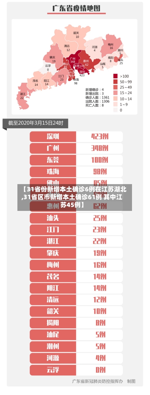 【31省份新增本土确诊6例在江苏湖北,31省区市新增本土确诊61例 其中江苏45例】-第1张图片
