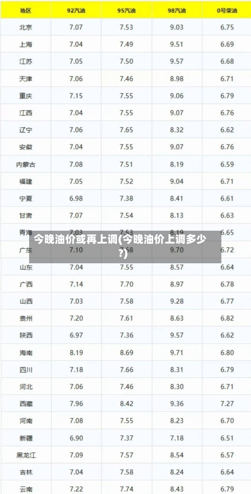今晚油价或再上调(今晚油价上调多少?)-第1张图片