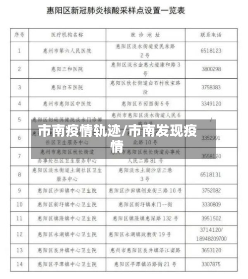 市南疫情轨迹/市南发现疫情-第1张图片
