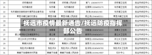 抚远市疫情最新通告/抚远防疫指挥部公告-第1张图片