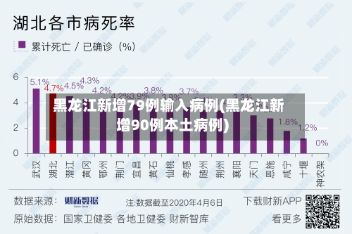 黑龙江新增79例输入病例(黑龙江新增90例本土病例)-第2张图片