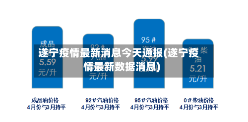 遂宁疫情最新消息今天通报(遂宁疫情最新数据消息)-第1张图片