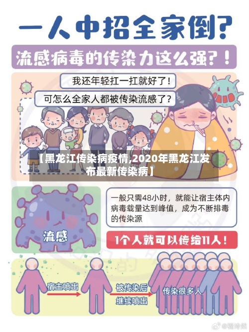 【黑龙江传染病疫情,2020年黑龙江发布最新传染病】-第3张图片