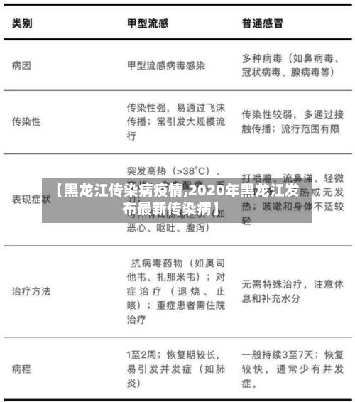 【黑龙江传染病疫情,2020年黑龙江发布最新传染病】-第2张图片