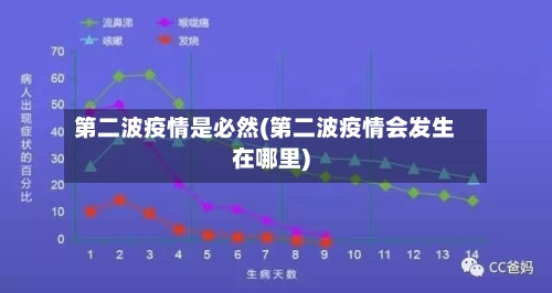 第二波疫情是必然(第二波疫情会发生在哪里)-第2张图片