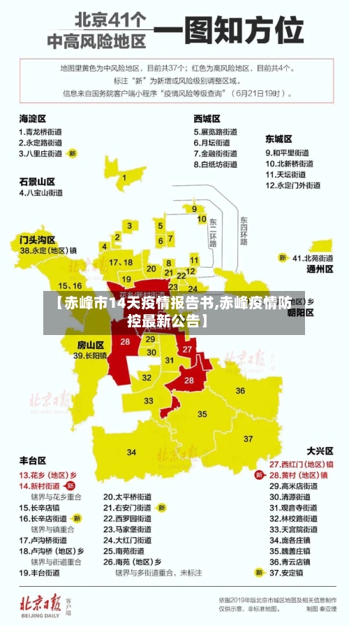 【赤峰市14天疫情报告书,赤峰疫情防控最新公告】-第2张图片