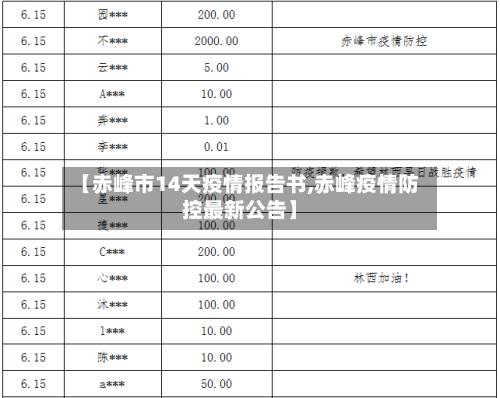 【赤峰市14天疫情报告书,赤峰疫情防控最新公告】-第1张图片