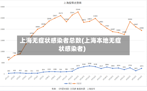 上海无症状感染者总数(上海本地无症状感染者)-第1张图片