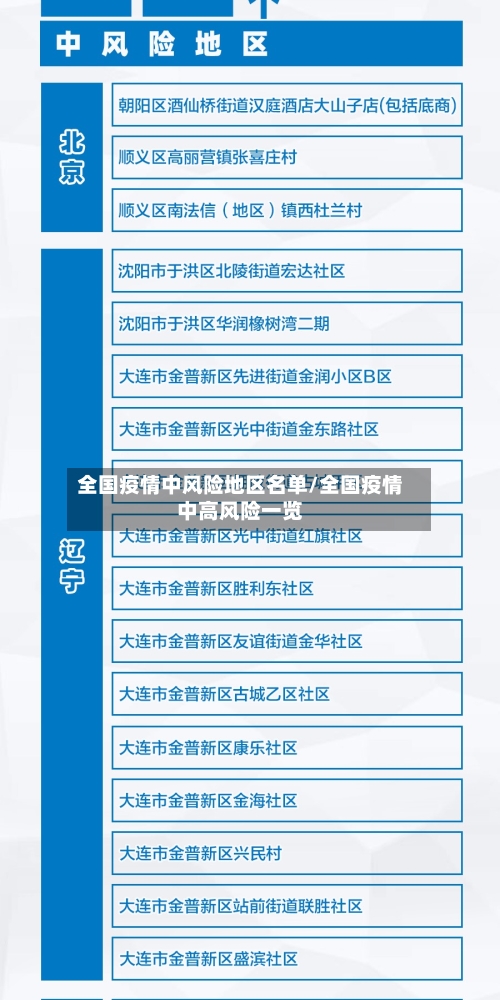 全国疫情中风险地区名单/全国疫情中高风险一览-第1张图片