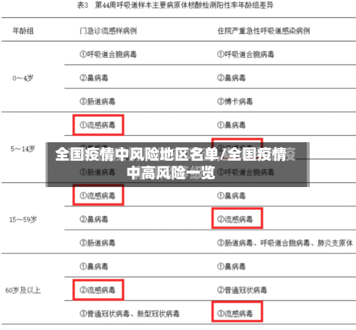 全国疫情中风险地区名单/全国疫情中高风险一览-第2张图片