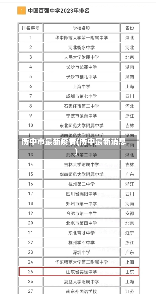 衡中市最新疫情(衡中最新消息)-第1张图片
