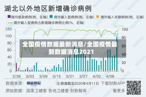 全国疫情数据最新消息/全国疫情最新数据消息2021-第1张图片