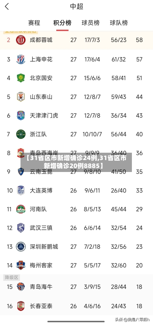 【31省区市新增确诊24例,31省区市新增确诊20例8885】-第2张图片