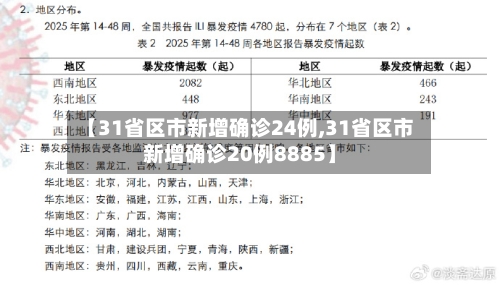 【31省区市新增确诊24例,31省区市新增确诊20例8885】-第1张图片