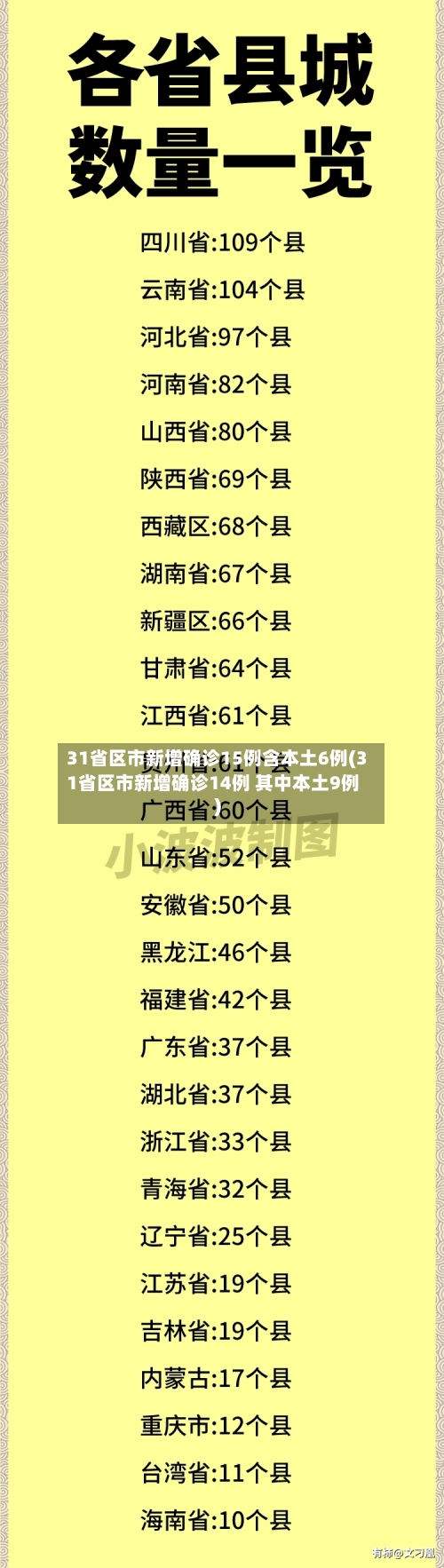31省区市新增确诊15例含本土6例(31省区市新增确诊14例 其中本土9例)-第1张图片