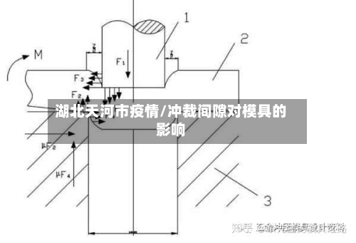 湖北天河市疫情/冲裁间隙对模具的影响-第2张图片