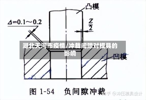 湖北天河市疫情/冲裁间隙对模具的影响-第1张图片