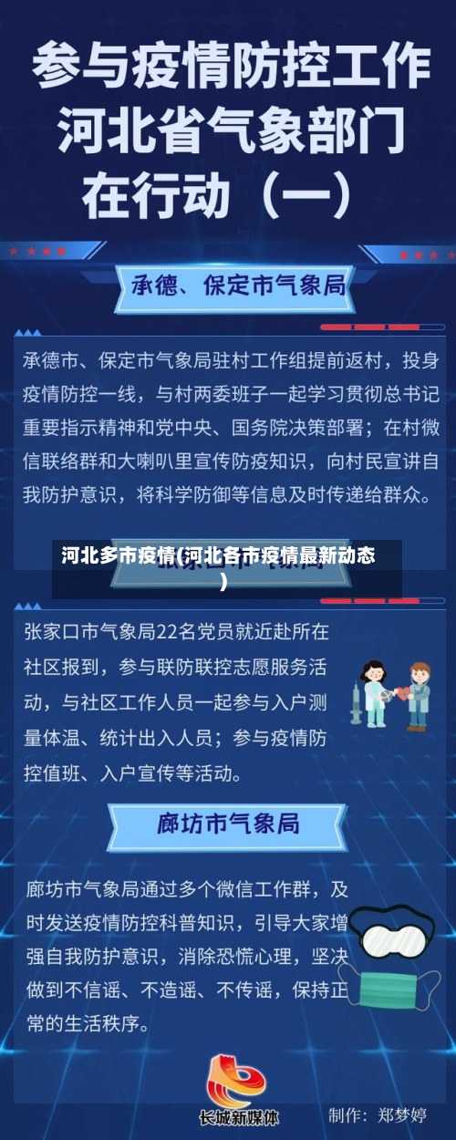 河北多市疫情(河北各市疫情最新动态)-第2张图片