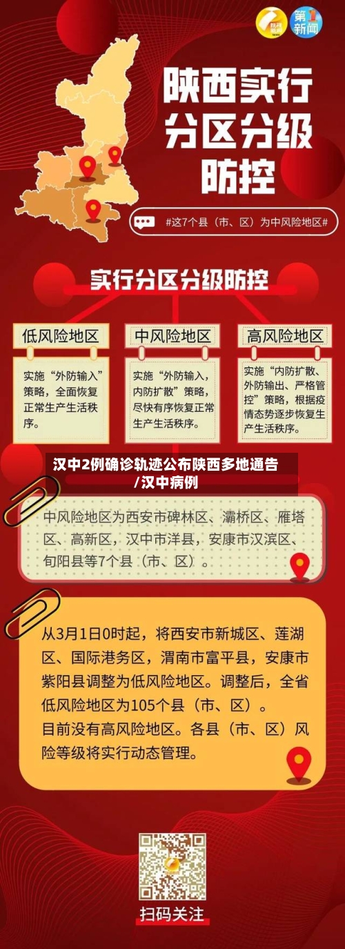 汉中2例确诊轨迹公布陕西多地通告/汉中病例-第1张图片
