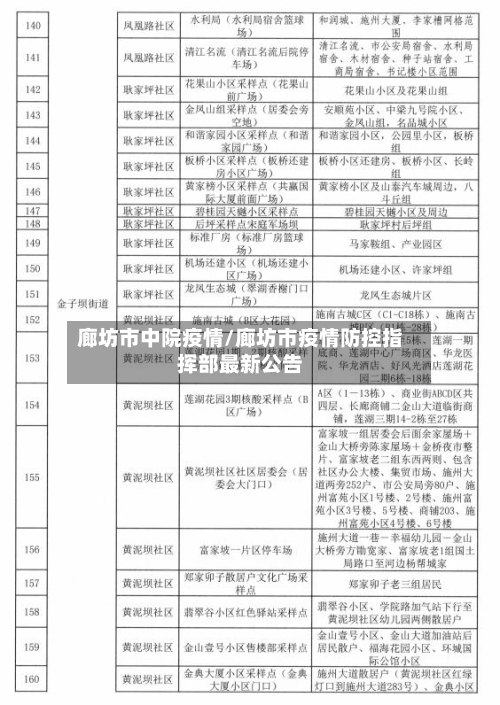 廊坊市中院疫情/廊坊市疫情防控指挥部最新公告-第3张图片