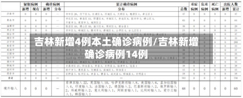 吉林新增4例本土确诊病例/吉林新增确诊病例14例-第1张图片