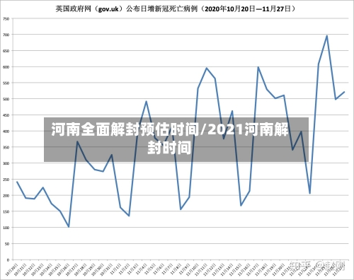 河南全面解封预估时间/2021河南解封时间-第1张图片