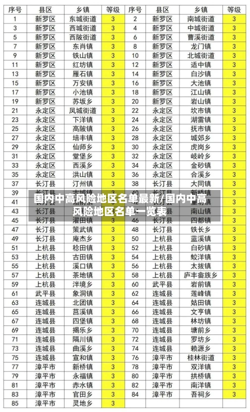 国内中高风险地区名单最新/国内中高风险地区名单一览表-第2张图片