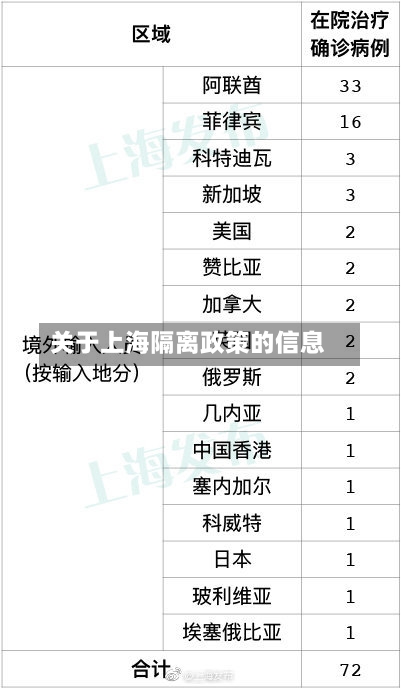 关于上海隔离政策的信息-第3张图片