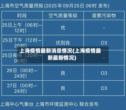 上海疫情最新消息情况(上海疫情最新最新情况)-第1张图片