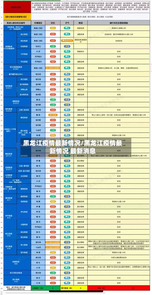 黑龙江疫情最新情况/黑龙江疫情最新情况 最新消息-第2张图片