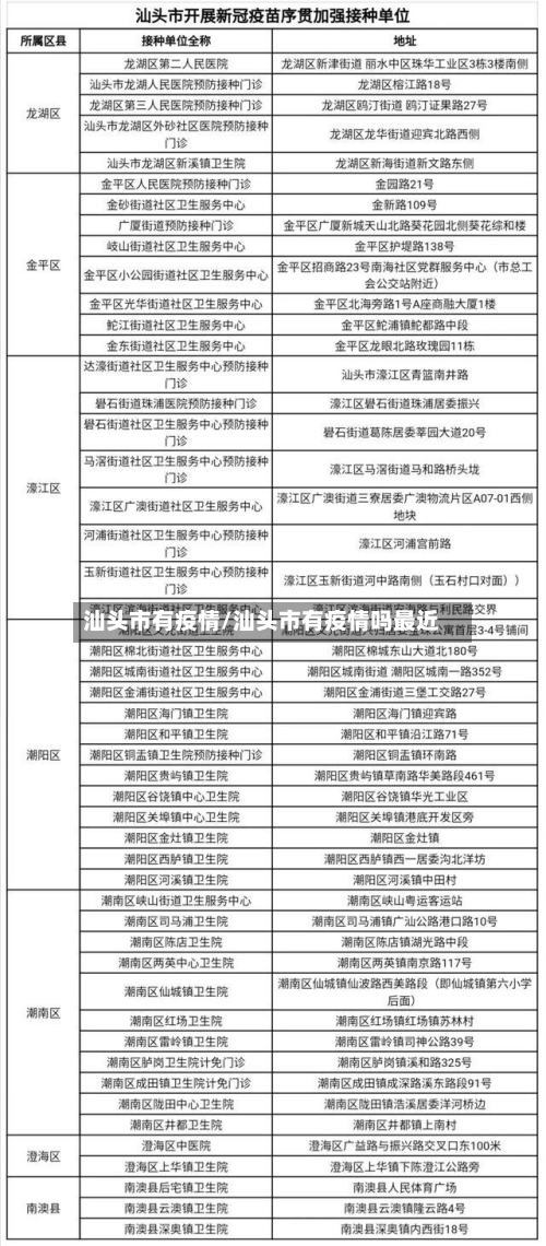 汕头市有疫情/汕头市有疫情吗最近-第1张图片