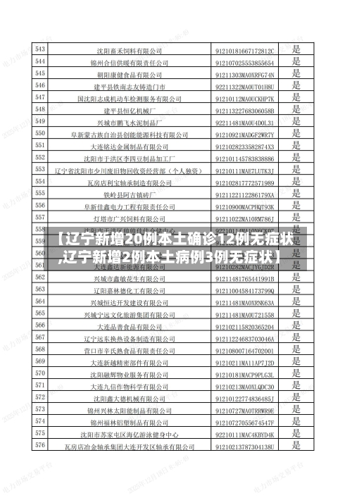 【辽宁新增20例本土确诊12例无症状,辽宁新增2例本土病例3例无症状】-第2张图片