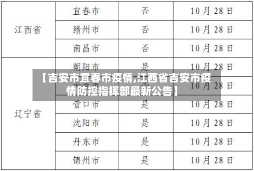 【吉安市宜春市疫情,江西省吉安市疫情防控指挥部最新公告】-第3张图片